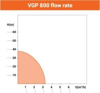 Villager hidropak VGP 800
