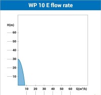 Villager pumpa za vodu WP 10 E