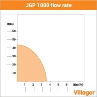 Villager pumpa JGP 1000