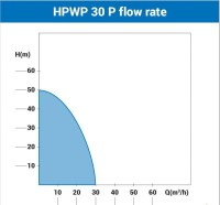Villager  pumpa za vodu HPWP 30 P