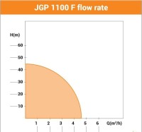 Villager pumpa za vodu JGP 1100 F